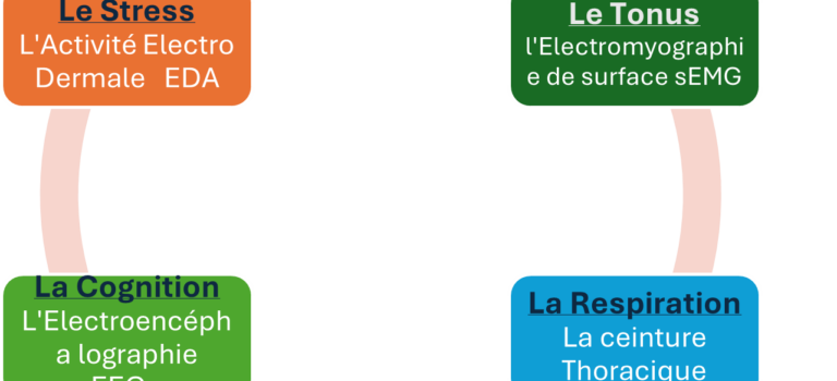 La dysrégulation émotionnelle chez l’enfant TDAH